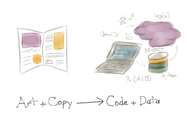 Modern marketing: from art and copy to code and data