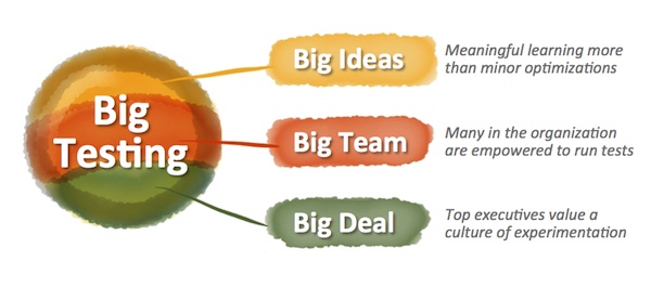Big Testing: Big Ideas, Big Team, Big Deal