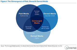 Converged Media