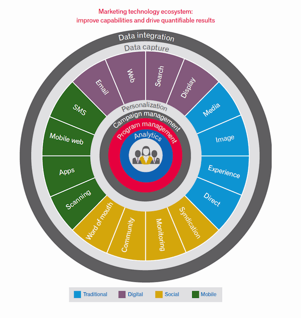 Experian Marketing Technology Ecosystem Experian Marketing Technology Ecosystem