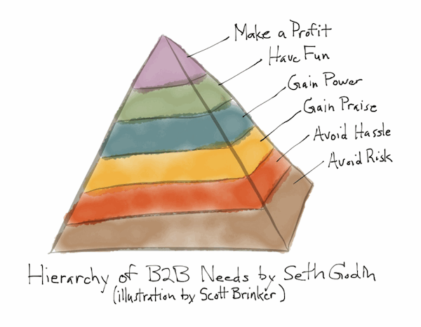 Hierarchy of B2B Needs by Seth Godin