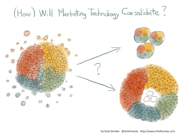(How) Will Marketing Technology Consolidate?
