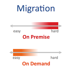 Migration: On Premise vs. On Demand