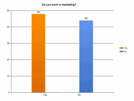 PPC ad survey participants